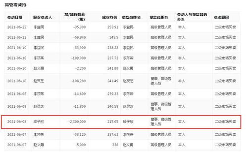 上市公司大股东减持了230万股为什么只跌了百分之4