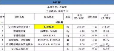 干挂石材设计知识及测量放线和成本测算