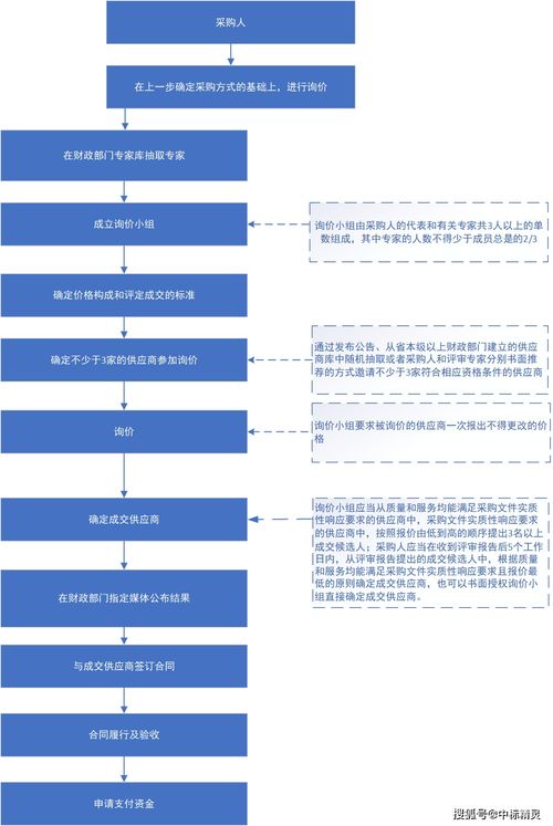 询价采购是否可以设置拦标价(询价采购有控制价吗)