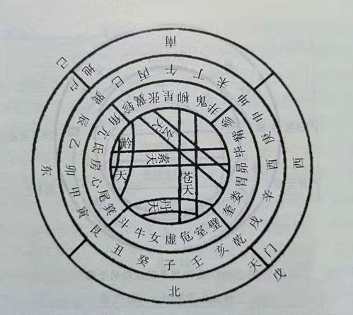 易经 五运六气天纲图28星宿排列并不诡异,实则投影,简洁实用