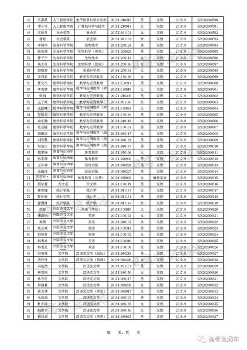 每人8000元 2020国家奖学金获奖名单公布,有你认识的吗