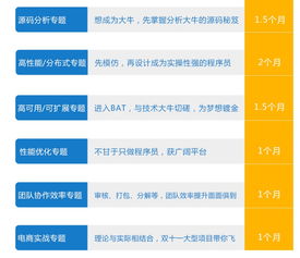 java程序员在哪里找工作（java程序员去哪个城市好） 第1张