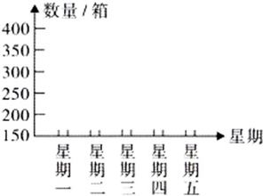 卖出苹果的箱数和卖出苹果的质量成什么比例