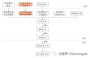 机构投资者股东可以分几类?