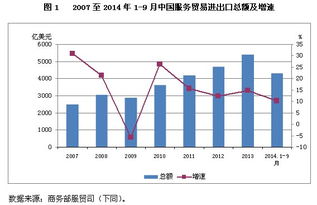 近年来我国服务贸易有哪些发展趋势