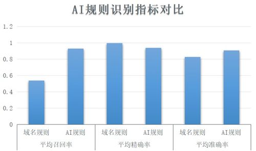 人工智能语言模型,这个叫什么