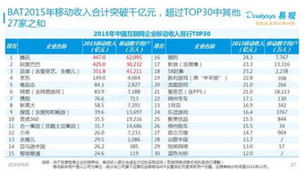 百家乐官方网址-技术之眼看网络趋势