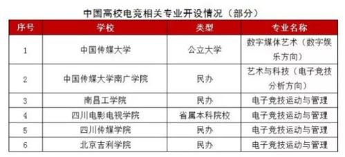 电子竞技专业都学一些什么知识(电子竞技专业有用吗)