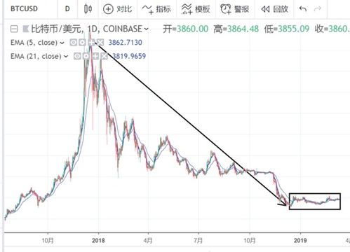 比特币最新交易平台,比特币行情交流社区