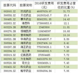 股票各板块的龙头股是哪支，谢谢