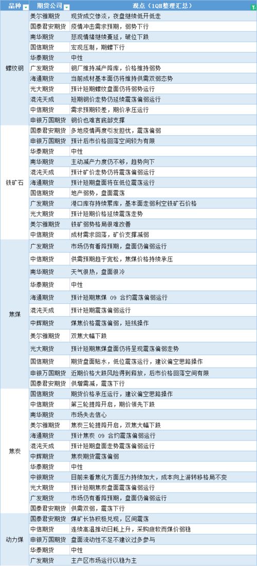 有色金属期货实时行情