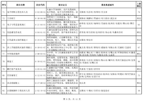 四川自考护理专业排名大学,护理专业排名前十的学校(图3)