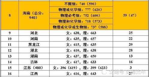 距离2020年高考还有多少天(2020高考各大学录取分数线)