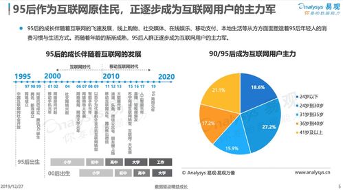 企业该怎么解决 数字化 焦虑