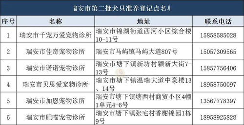 你家狗狗 上户口 了吗 瑞安公布第二批犬只准养登记点名单