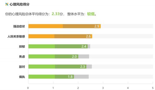 学习力等级低刷和等级高点刷 有区别么？