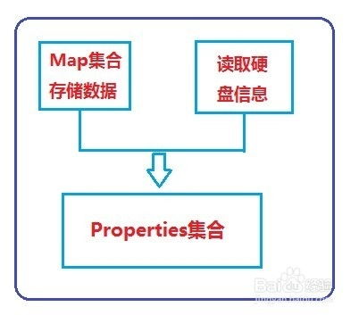 如何用Java模拟软件使用次数到期的小程序 