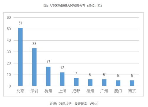 什么是区域链，什么是概念股？