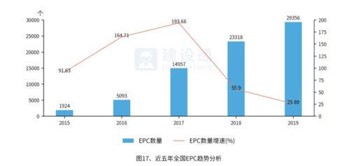 重磅 建筑业发展概况大数据分析报告