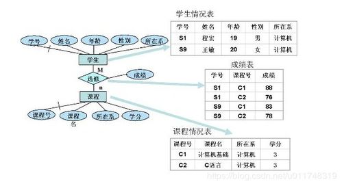 山东大学软件开发解决方案复习提纲