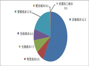 000541如何操作成本17.8元