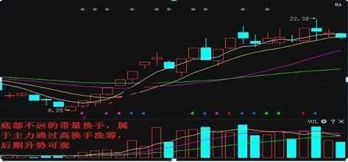 股票里面的总赢亏是每天都累加的还是一天一算的