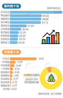 上市a股中哪些上市公司经营的是关于黄金的