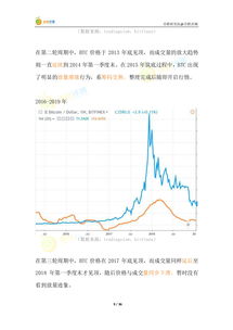 比特币趋势十年,序言:fintech创新者比特币的诞生及其初期阶段 比特币趋势十年,序言:fintech创新者比特币的诞生及其初期阶段 快讯