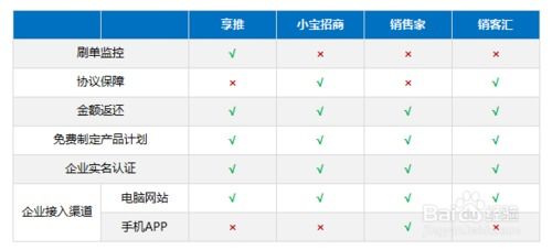 怎样提高销售量？