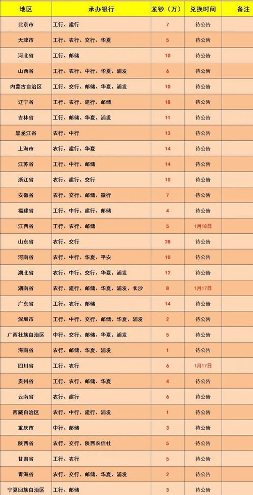 龙钞价格今日行情最新查询,龙币价格走势分析 龙钞价格今日行情最新查询,龙币价格走势分析 融资