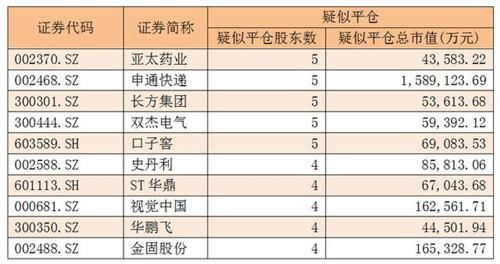 新型投资项目平仓什么意思,理解新投资项目平仓的含义 新型投资项目平仓什么意思,理解新投资项目平仓的含义 NTF