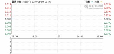 融通巨潮基金