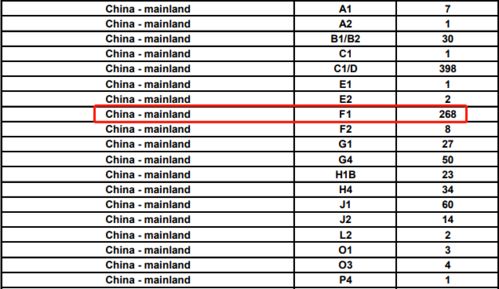 资讯速递 9月仅2名学生在国内获批F1签证,10月底美签面试全部取消