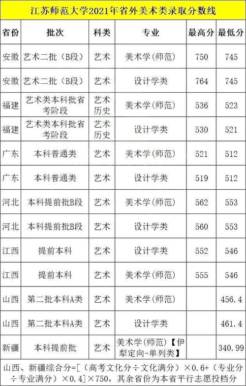 江苏师范大学分数线,江苏师范大学2016录取分数线是多少