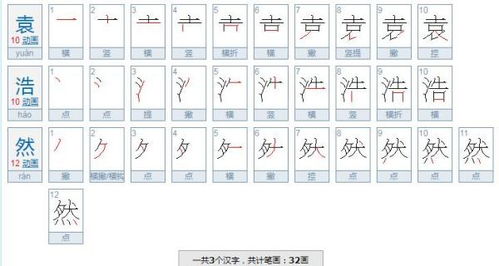 袁浩然这三个字一共有多少笔画 