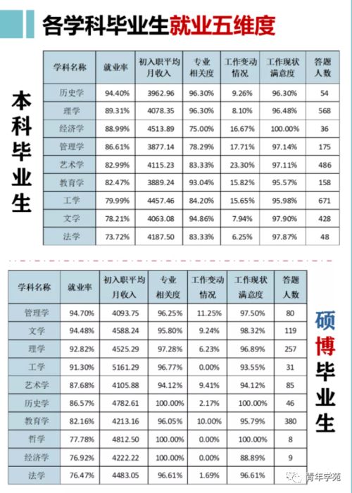 现在西安的工资水平怎么样啊？