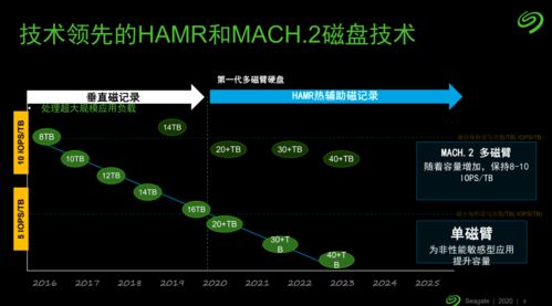 安卓网络开发：连接世界的无限可能