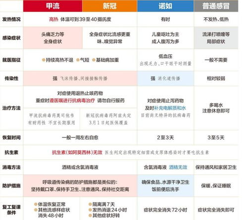 甲流如何科学防治 超全甲流问答请收好