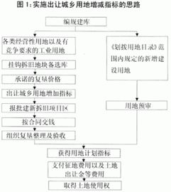 “增减挂钩”扩围