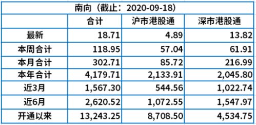 沪深港通资金流向数据总览（截至7月24日）