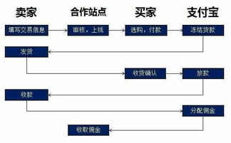 支付宝怎么盈利 