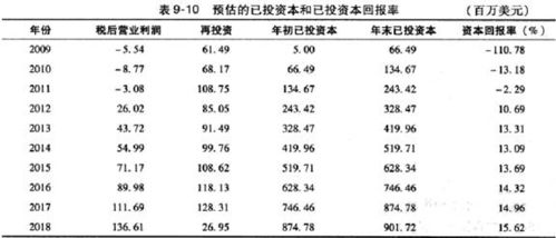 每年回报率15%，为什么乘以1.15