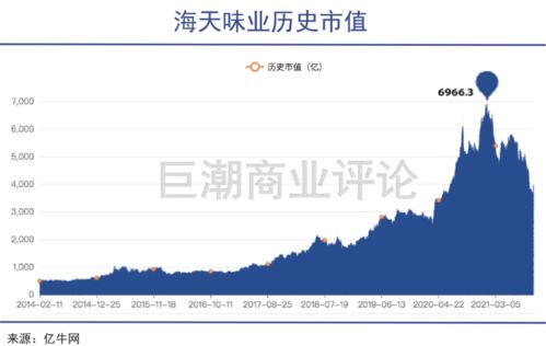 海天味业那么大的企业规模有多大啊？有没有熟悉的？