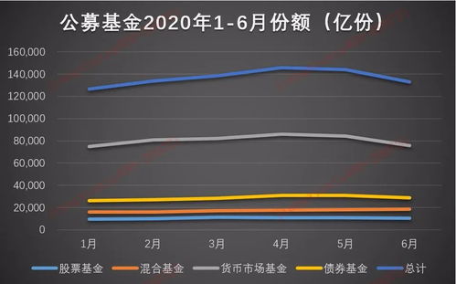 那样买股票合算