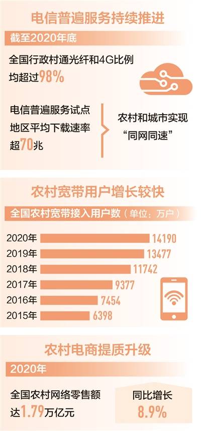 数字乡村大数据平台搭建指南