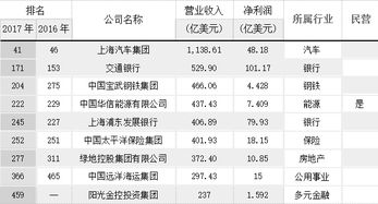 安利在世界五百强企业里吗？安利的影响到底有多大？