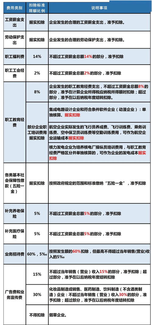 企业所得税连续三年亏所如何调整