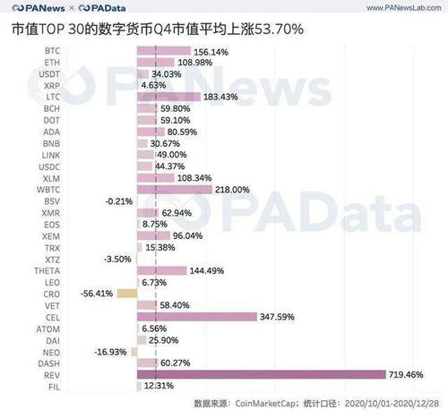 wbtc市值,Wha is WBTC ad Why is is Marke Value Risig?