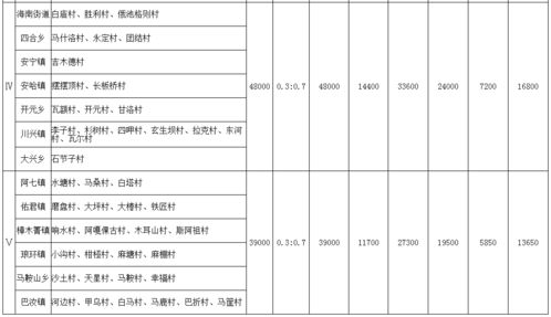 川府函2024征地补偿标准？川府函2022征地补偿标准