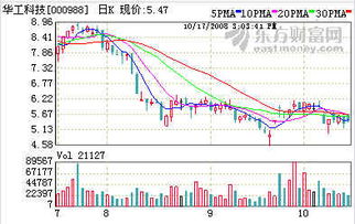 华工科技这只股票走势如何？